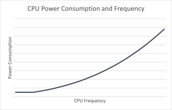 Win11新版任务管理器速度提升多达76%