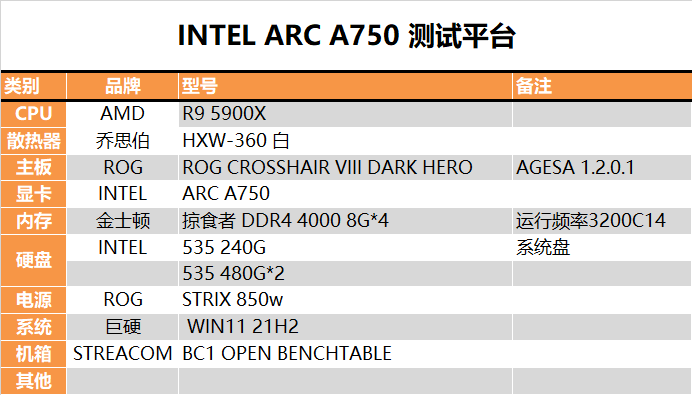 Intel Arc A750显卡深入测试：性能RTX 