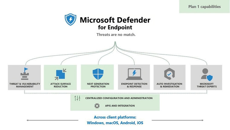 微软发布两份 Defender 指南，帮助用户