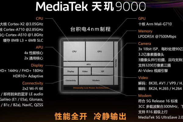 天玑9000处理器怎么样？天玑9000对标骁