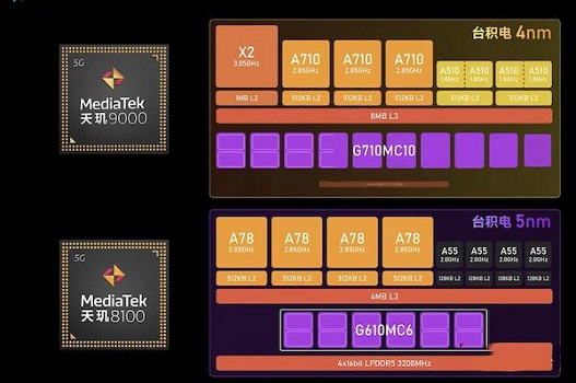 天玑8100max和天玑9000哪个好？为啥都