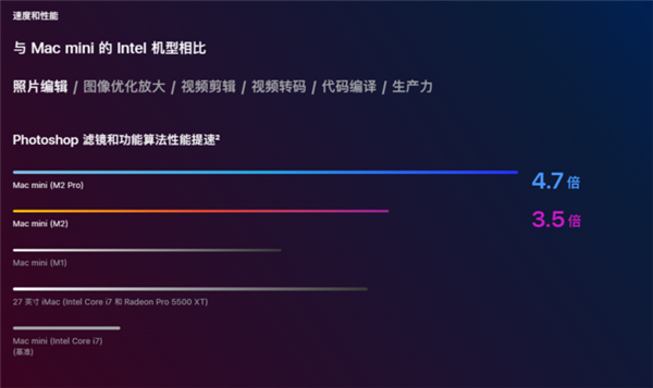 Mac mini详解：一款让用户以最低价体验