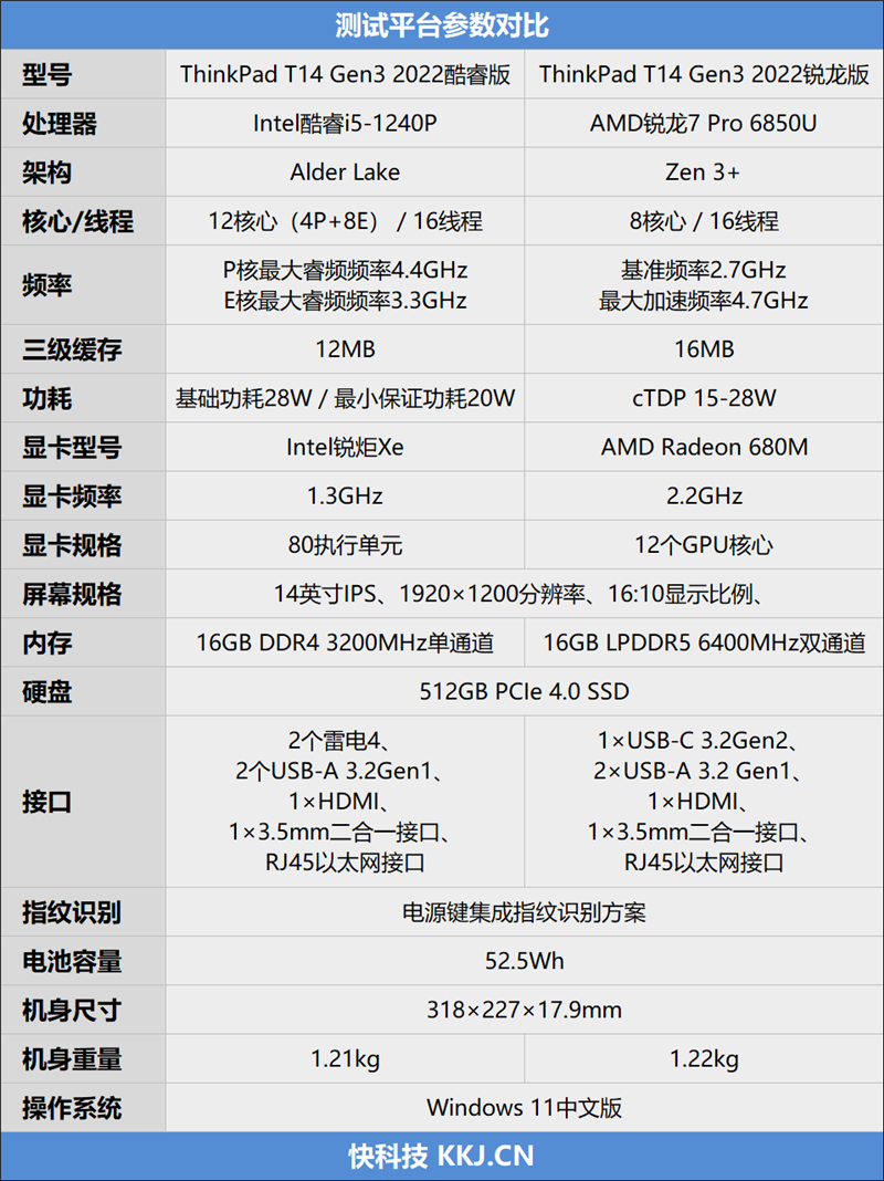 联想ThinkPad T14对比评测：生产力还得