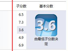 Win7系统使计算机达到最佳性能的操作方法