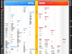 2018年3月CPU天梯图 桌面级处理器天梯图最新版