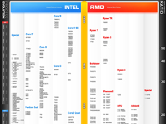 2018年5月最新CPU天梯图 桌面级处理器天梯图
