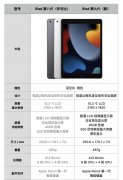 iPad9和ipad8参数有哪些不同？