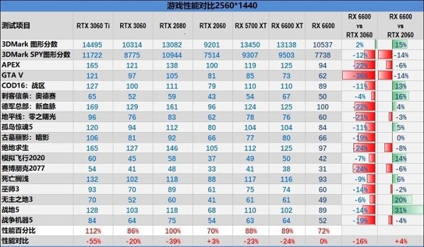 2022年5月显卡天梯图 显卡性能排行榜天梯图最新