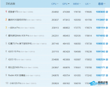 手机GPU排行天梯图2022_GPU排行天梯图11月更新