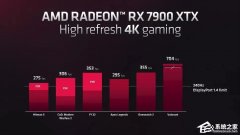 AMD RX7900性能如何？AMD RX7900显卡介绍