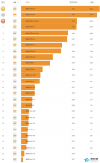 天玑芯片性能排行榜2022年天梯图10月更新
