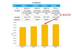 天玑8100max和天玑8100有什么区别？天玑8100max和天玑8100区别介绍