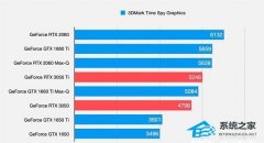 3050ti和2060哪个好？两者对比分析