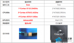骁龙888和麒麟990哪个好？骁龙888和麒麟990对比评测